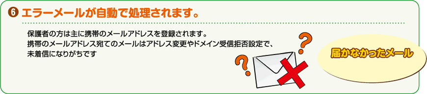 エラーメールが自動で処理されます。